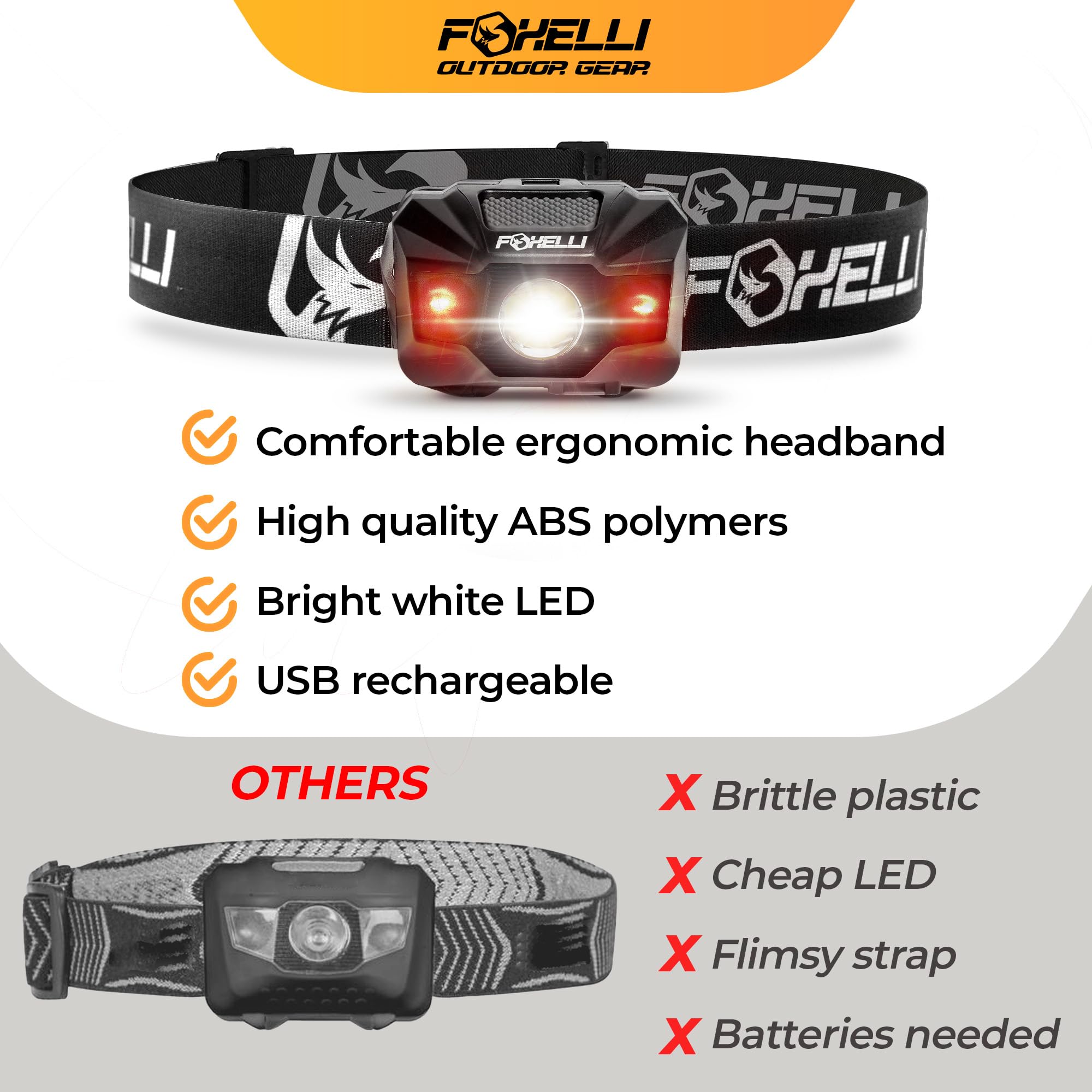 Foxelli USB-C rechargeable headlamp charges from power banks and car chargers.