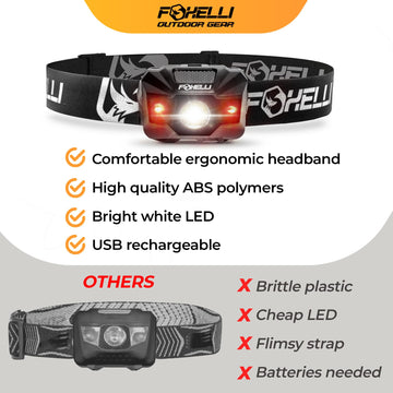 Foxelli USB-C rechargeable headlamp charges from power banks and car chargers.