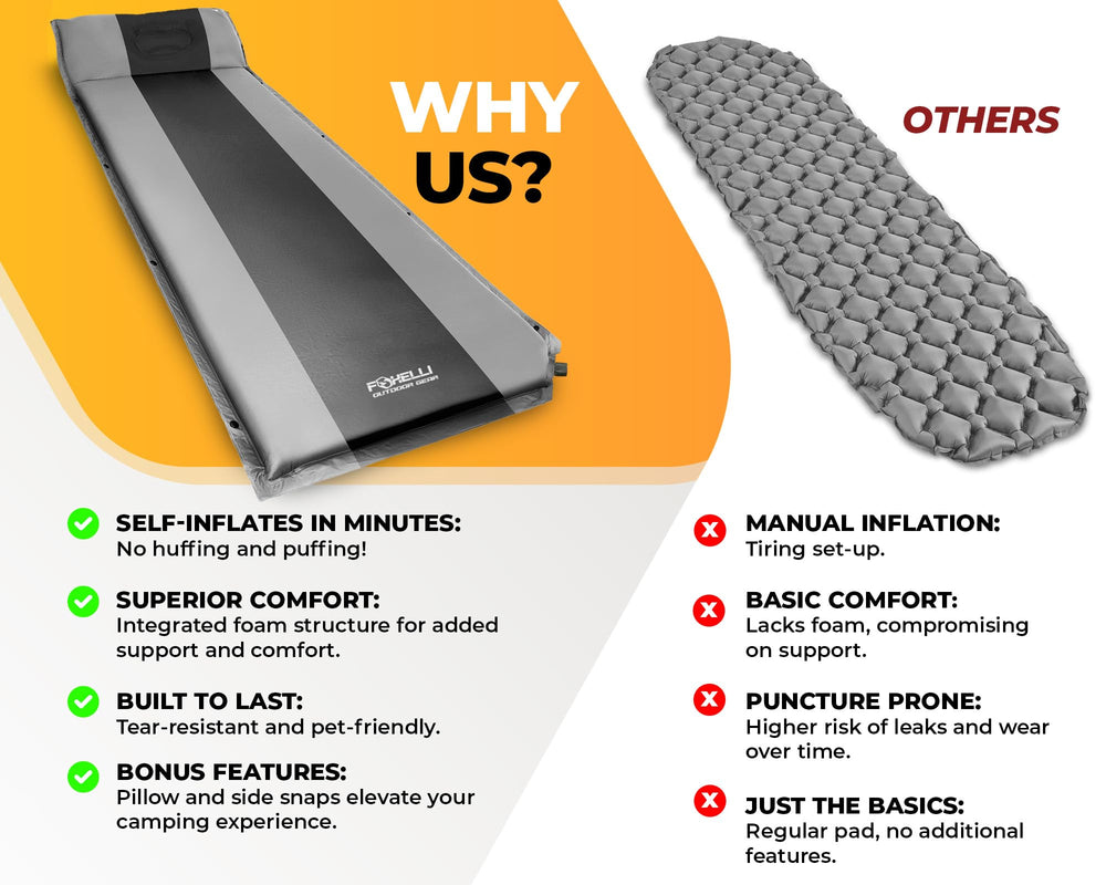 Foxelli sleeping pad foam-core close-up highlighting comfort and insulation.