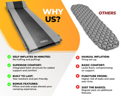 Foxelli sleeping pad foam-core close-up highlighting comfort and insulation.