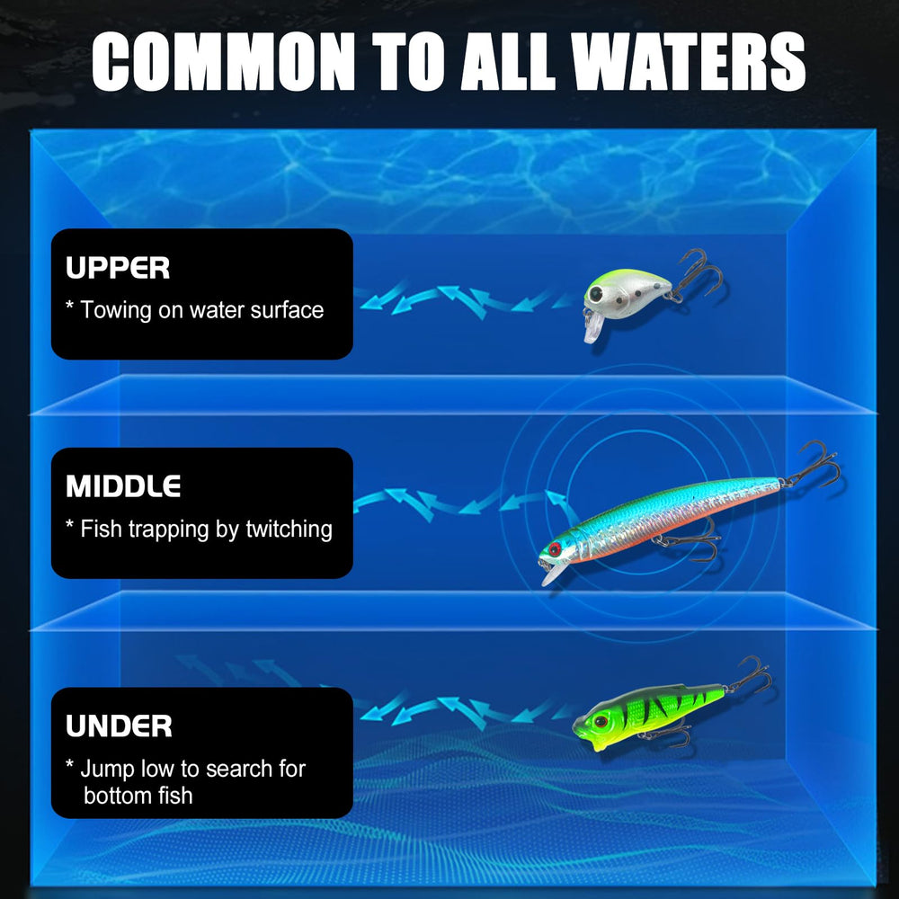 Free Fisher 43Pcs Lures Kit packaging and gift-ready box
