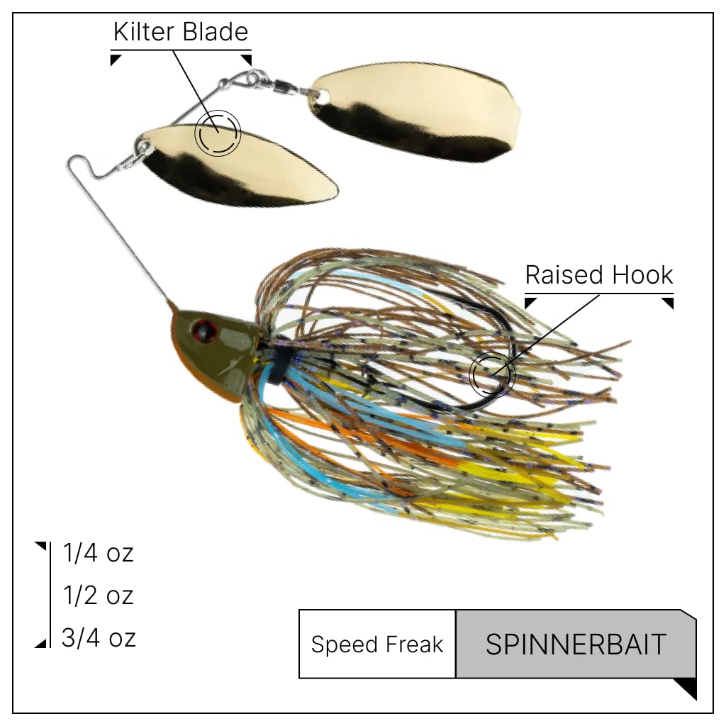 Compact spinnerbait keel-head design enabling true tracking at high retrieves