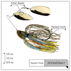 Compact spinnerbait keel-head design enabling true tracking at high retrieves