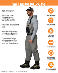 FROGG TOGGS Sierran upper panel showing breathable waterproof protection for wet conditions