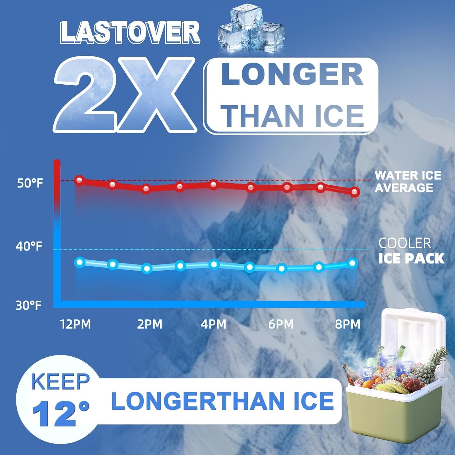 FrostIris lunchbox ice-pack-ready slim profile for compact packing.