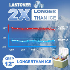 FrostIris lunchbox ice-pack-ready slim profile for compact packing.