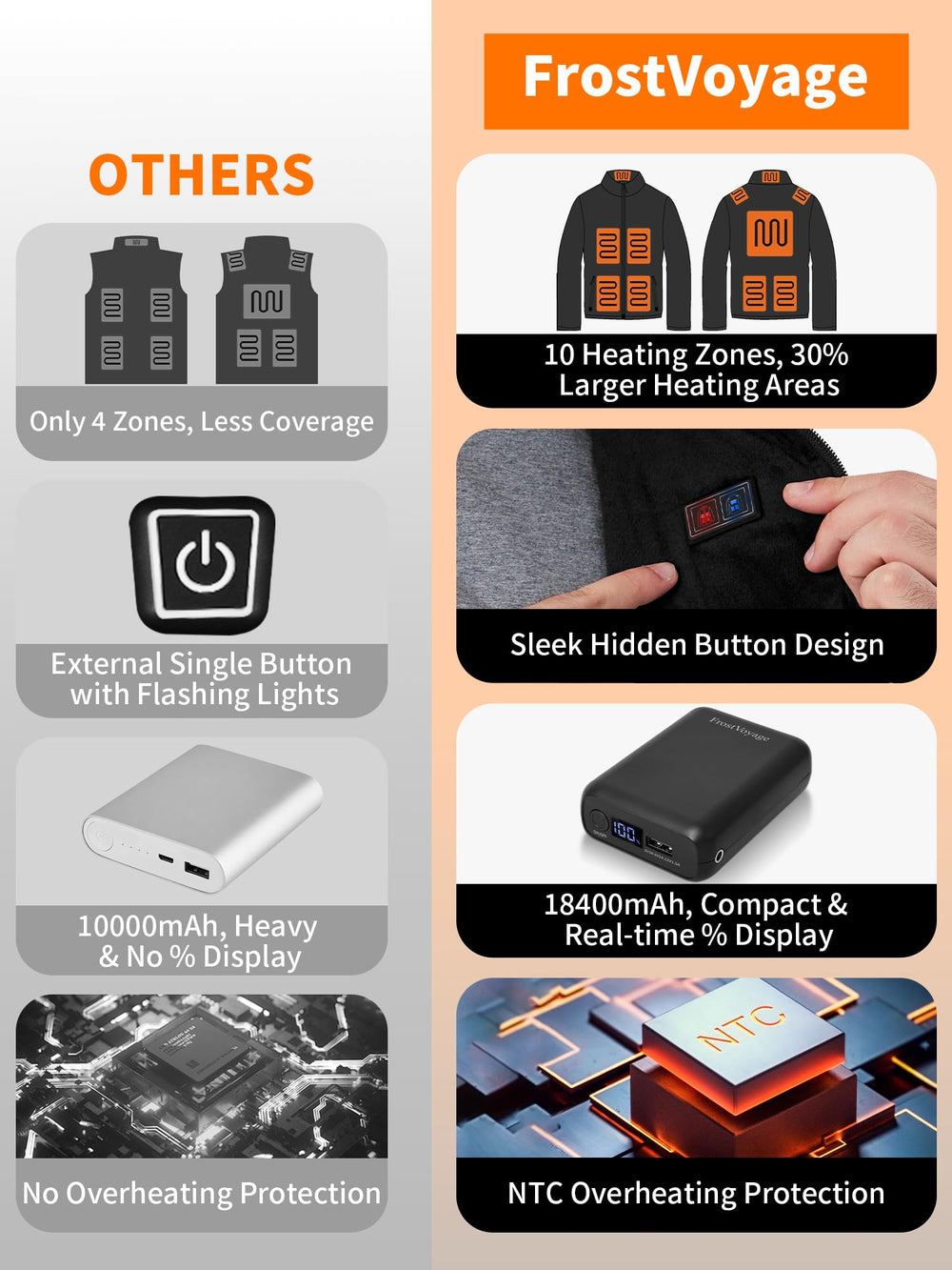 FrostVoyage jacket accessories include carrying bag, charger, and user manual for quick setup.