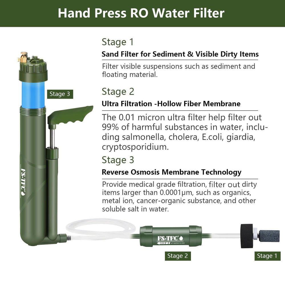FS-TFC ergonomic handle enabling easy pumping during outdoor filtration