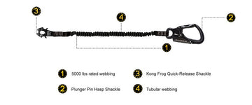 Helicopter operations: Fusion ProGlide lanyard for personal retention