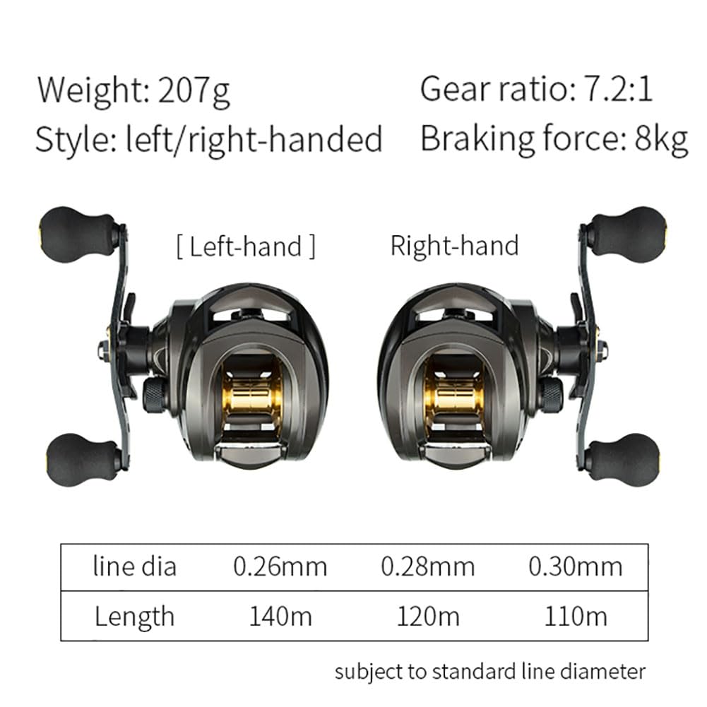 Gaderth 12+1 bearings enabling smooth operation during casts