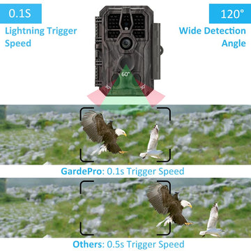 GardePro A50 0.1s trigger speed captures fast wildlife moments.