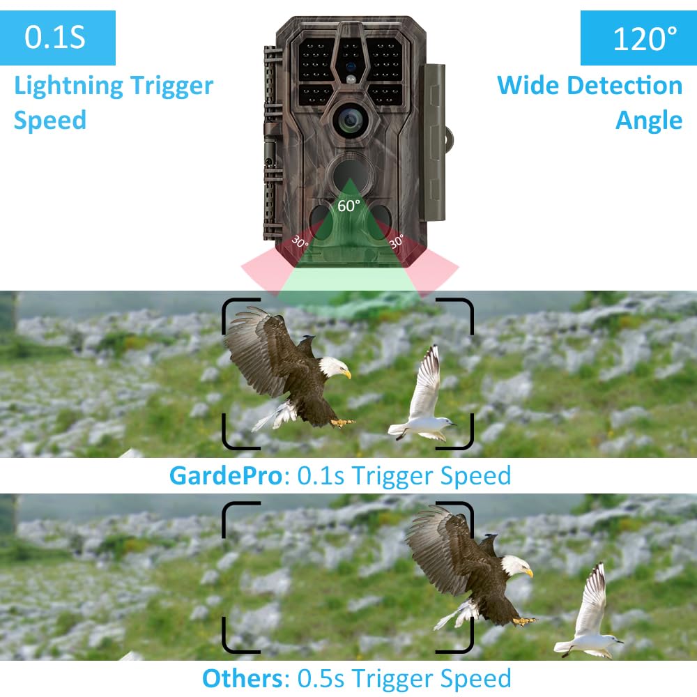 GardePro E5 USB/SD storage flexibility enables quick data transfer