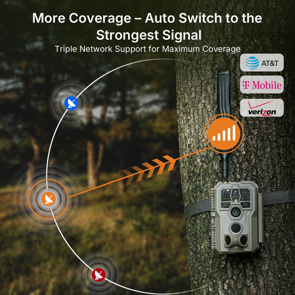 GardePro X66 Pro data-plan sharing enables multiple cameras on one account.