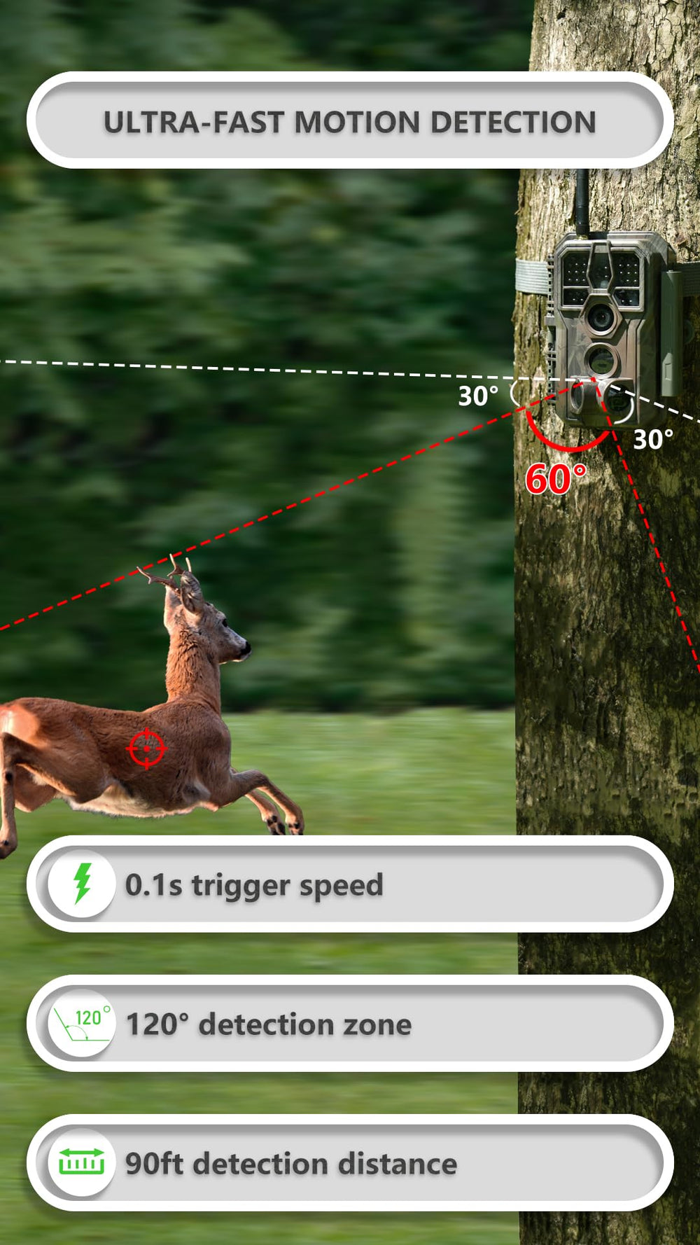 GardePro E8P night vision reaches 100 feet for nocturnal monitoring.