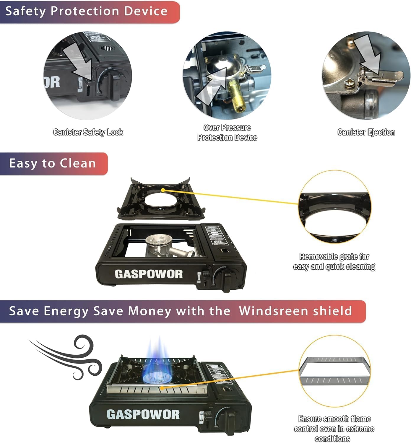 GASPOWOR 10000 BTU camping stove delivering strong flame for rapid meals
