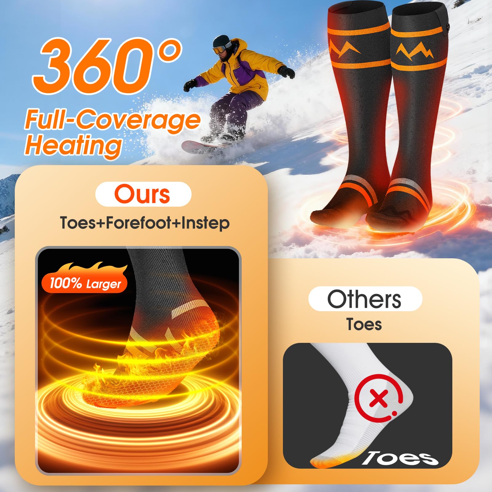 GDFFZM heated socks 360° warmth around the foot