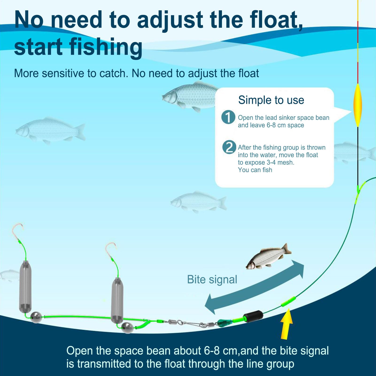 Generic Bottom Rigs: depth-adjustment float-depth for versatile water depths