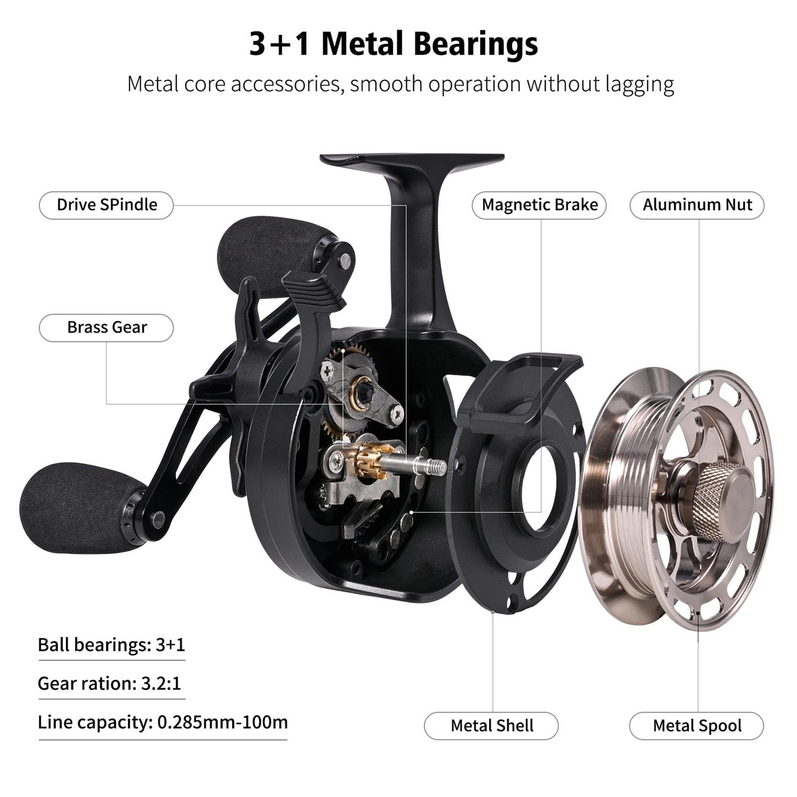 Line capacity 0.285mm up to 100m on the reel.
