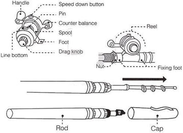 Generic portable fishing rod kit easy to carry and ready for quick trips.
