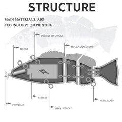 Generic Robotic Swimming Lure USB charging enables convenient recharges.