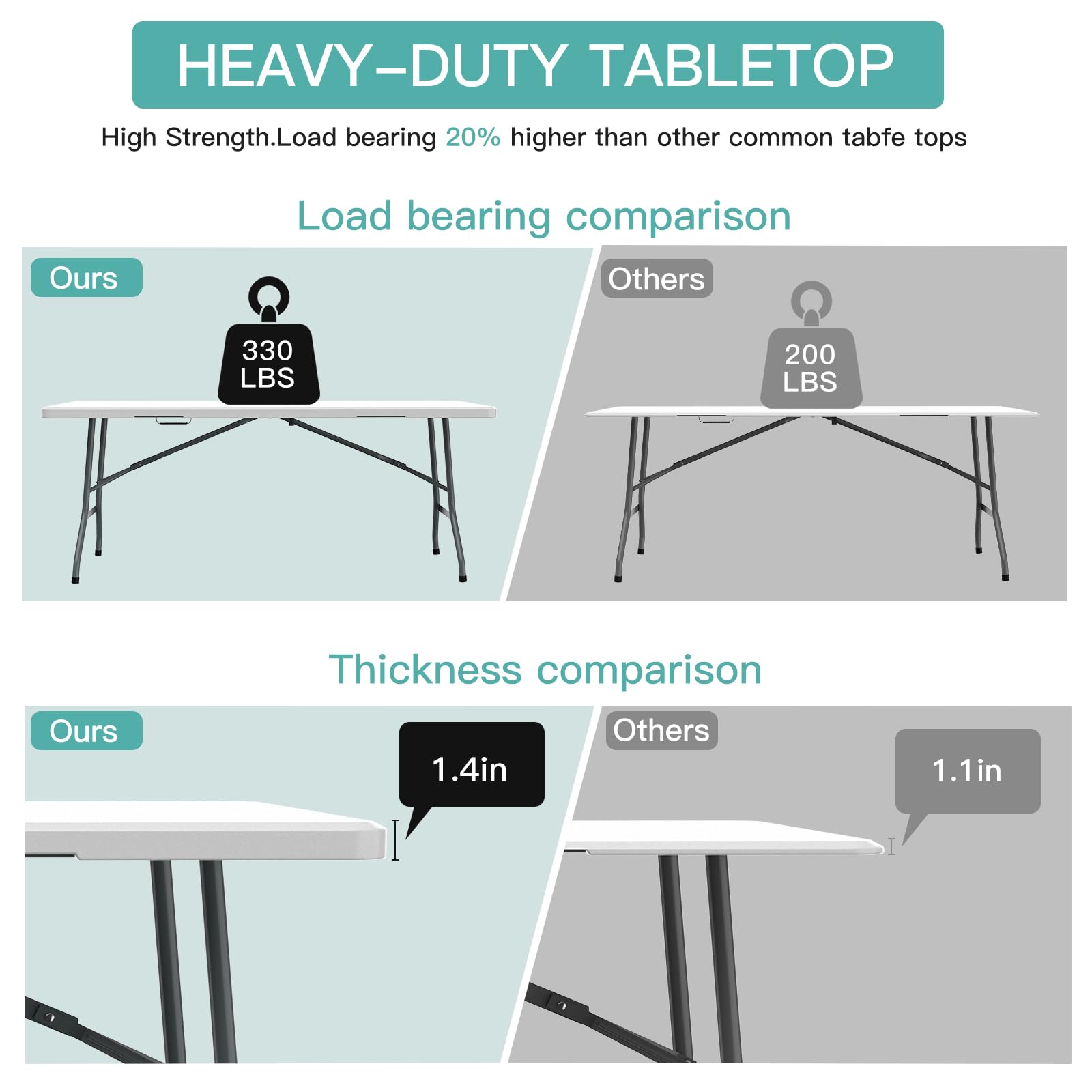 Generic weather-resistant top resists wear, suitable for indoor and outdoor use.