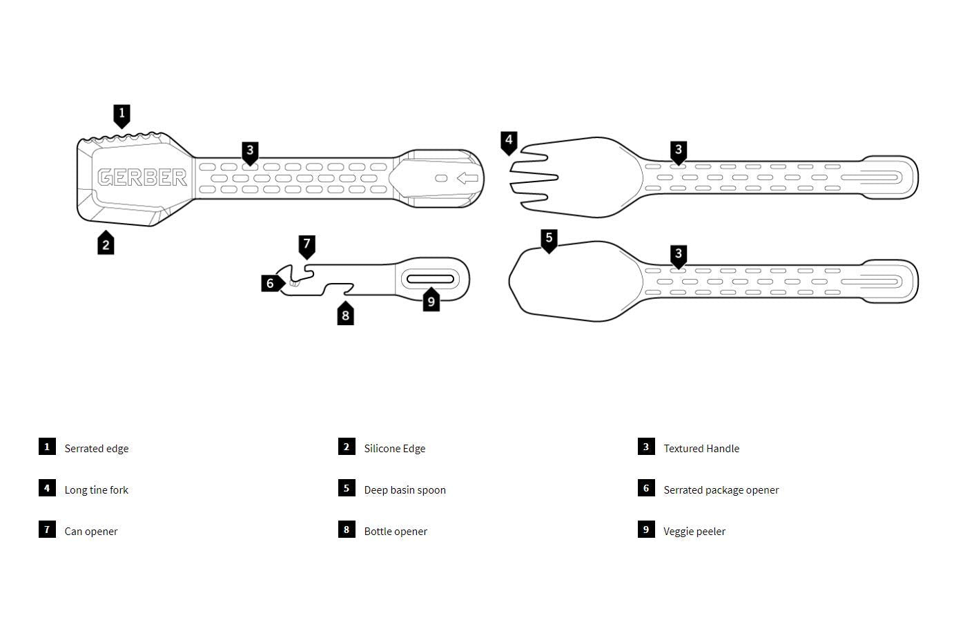Gerber ComplEAT all-in-one set packaged in a pouch for travel-ready setup.