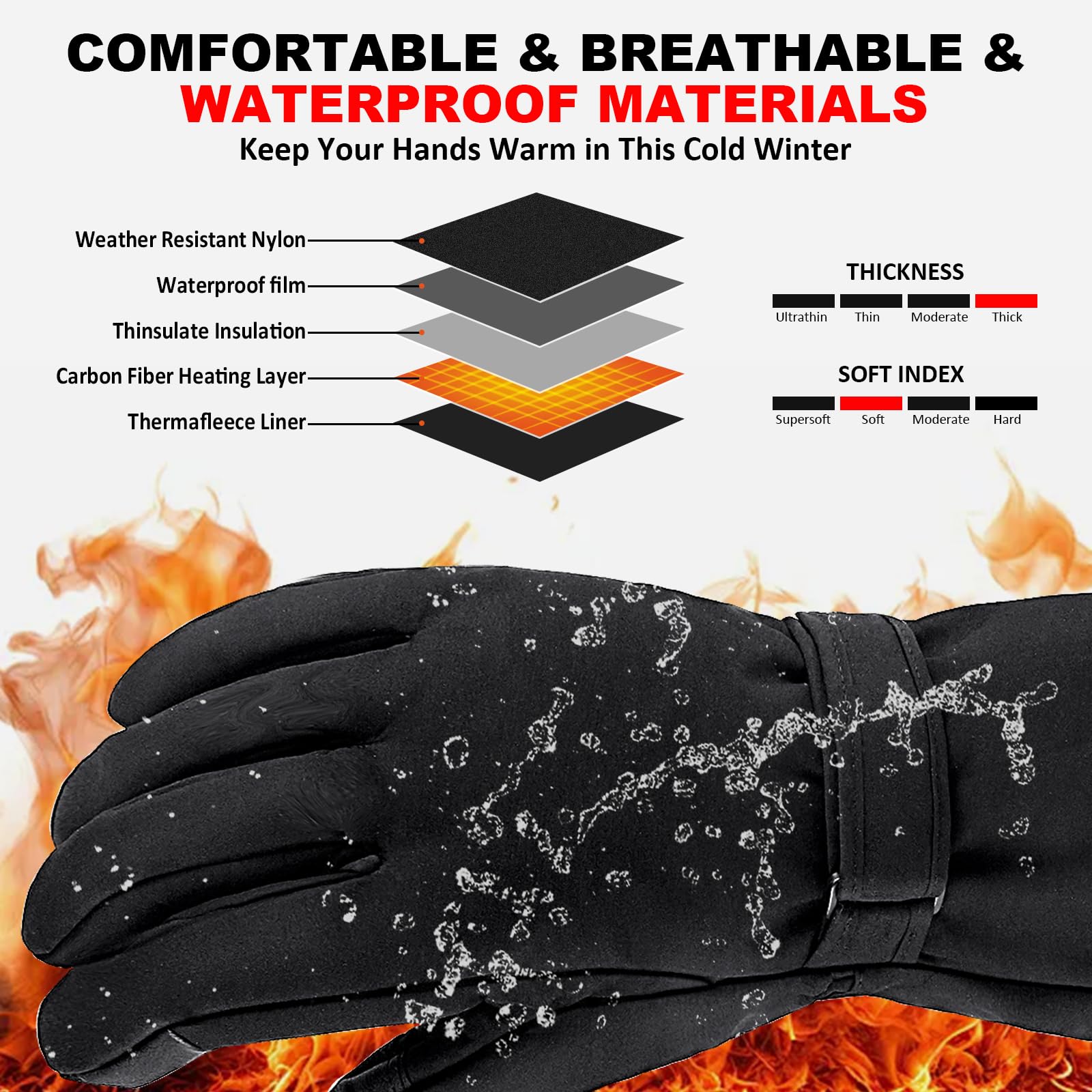 GGLTECK heated gloves back view highlighting all-around warmth and weather resistance