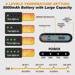 GGLTECK heated socks with 5000mAh battery for longer warmth on outdoor adventures.