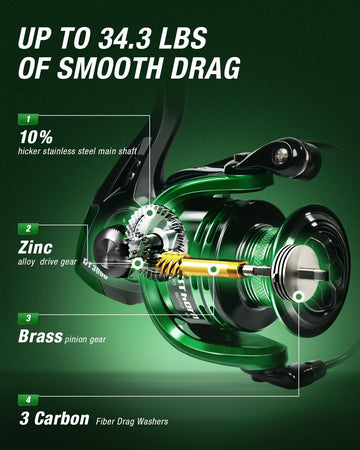 Ghosthorn corrosion-resistant fish lip gripper provides one-finger operation on the water