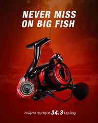 Ghosthorn fishing line included in kit