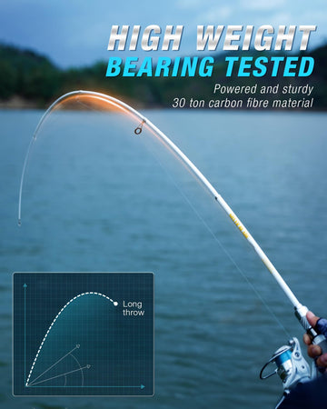Ghosthorn spin reel with 6-1 and interchangeable handle for smoother casting