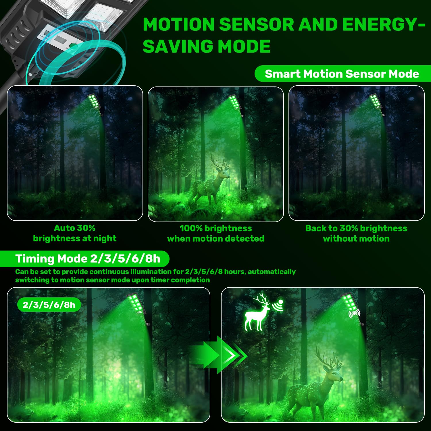GLOPHOK solar panel setup demonstrates easy solar charging for all-night operation.