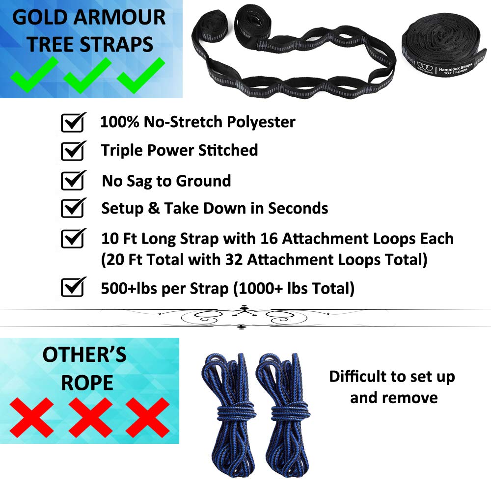Gold Armour carabiners and hardware shown for secure, quick setup.