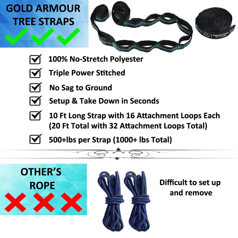Gold Armour parachute nylon fabric close-up shows soft, durable material for camping.