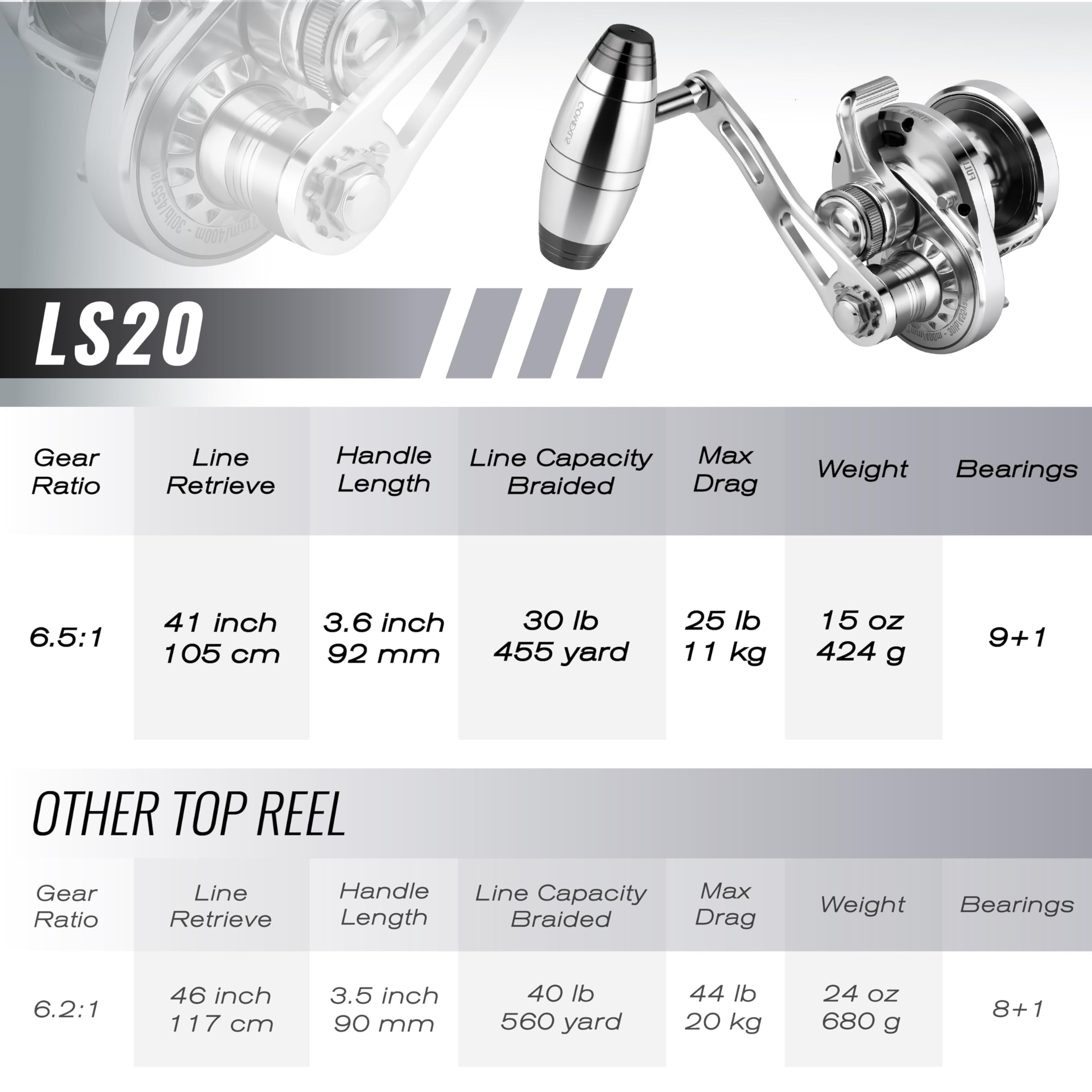 GOMEXUS LS20 gear shaft with Japanese NMB bearing – torque close-up