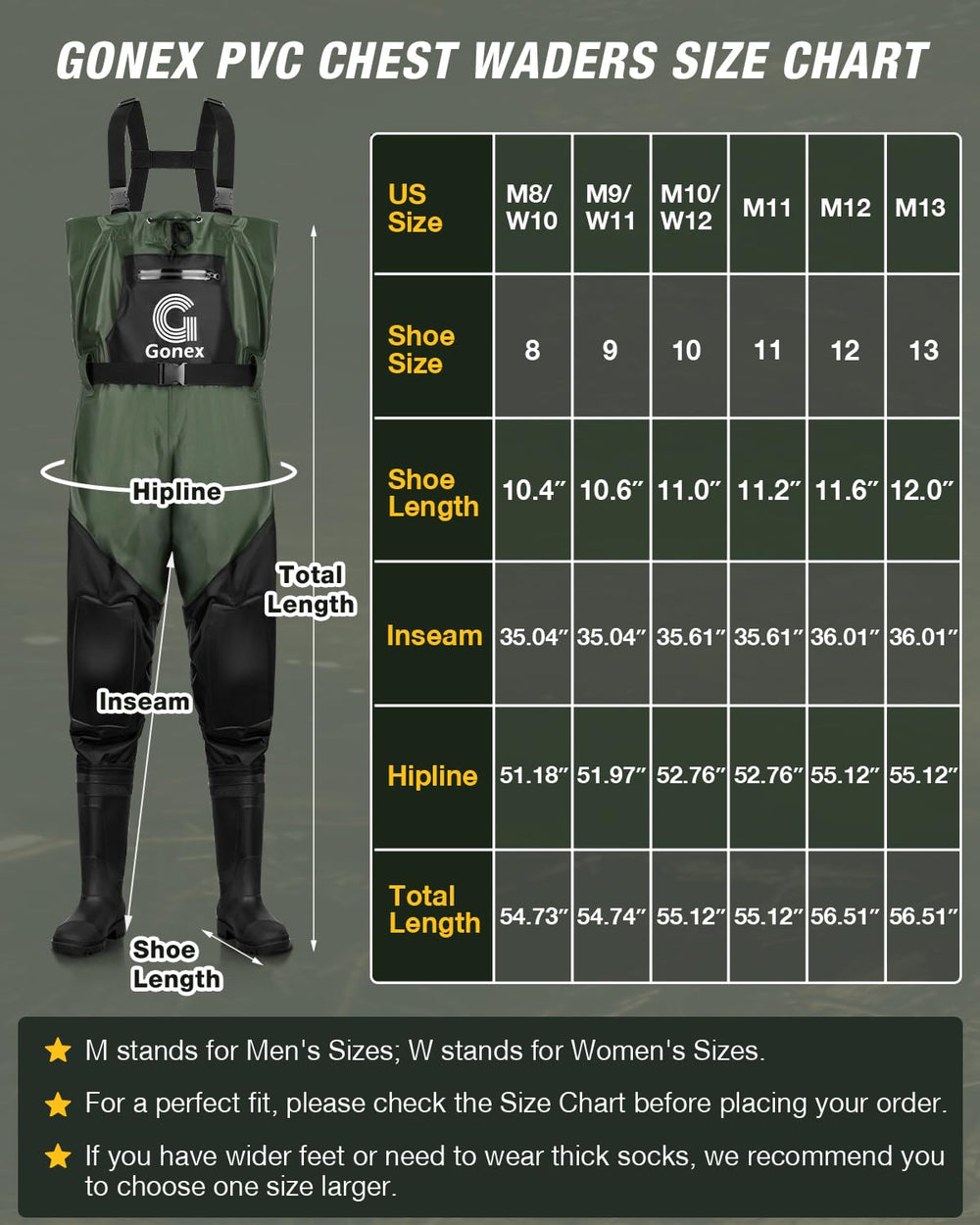 Gonex Chest Pocket keeps phone and tools safely within reach