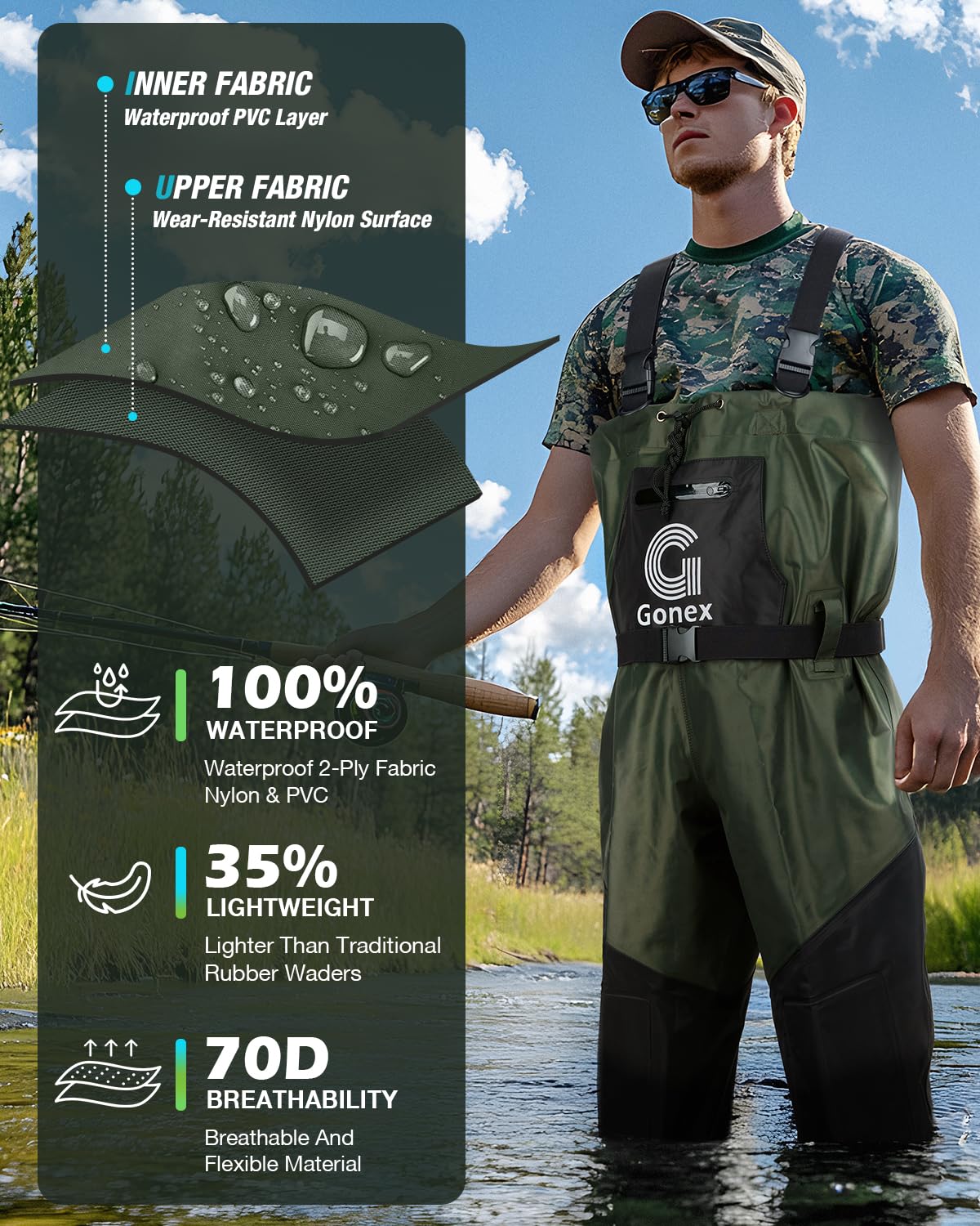 Gonex Waders knee reinforcement protects knees during muddy terrain tasks