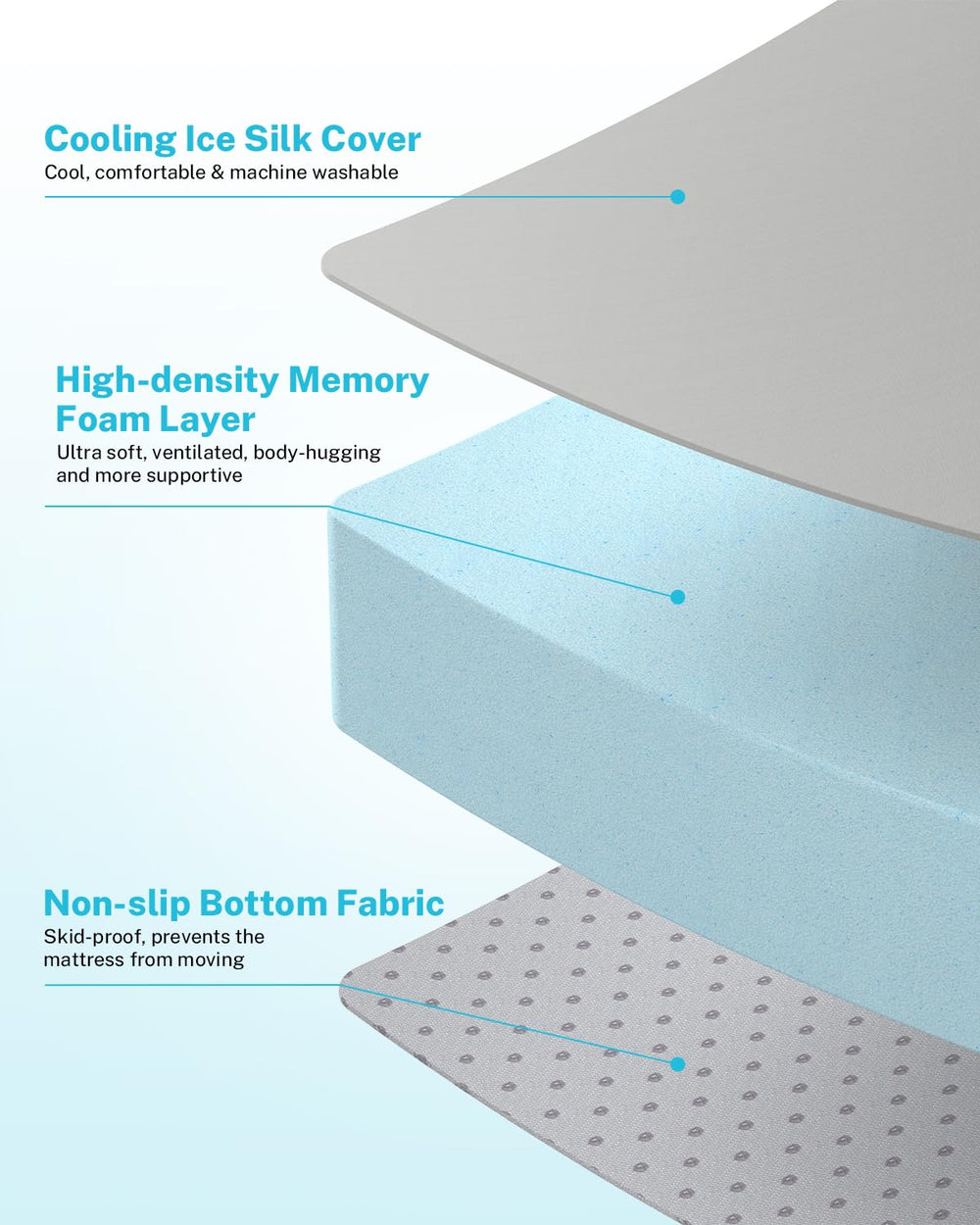 Gonex memory foam mattress folds compactly for frunk or trunk storage