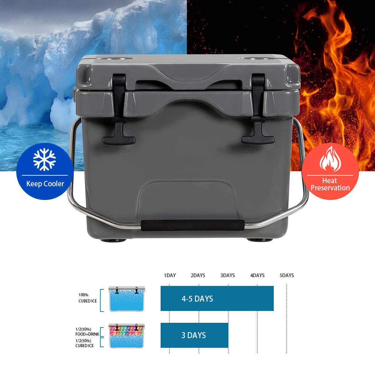 Goplus cooler with two cup holders keeps drinks handy.