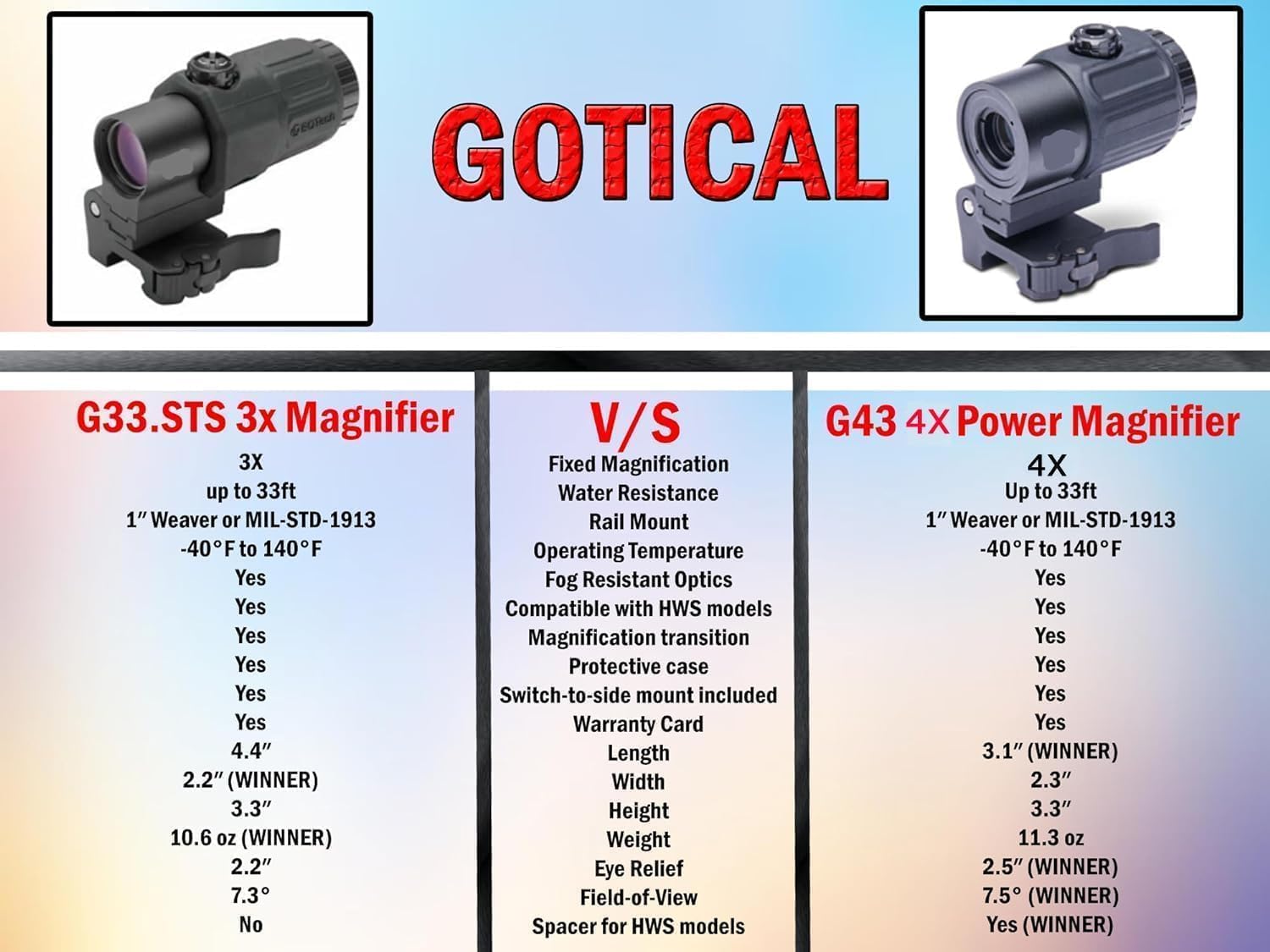 Gotical flip-to-side ring with positive lock for secure alignment