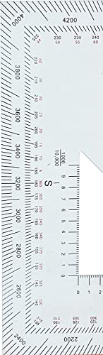 Gotical grid-coordinate scale assists reading multiple map scales.