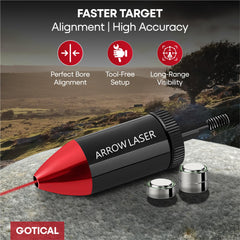 Gotical III-A red dot distance visualization for accuracy.