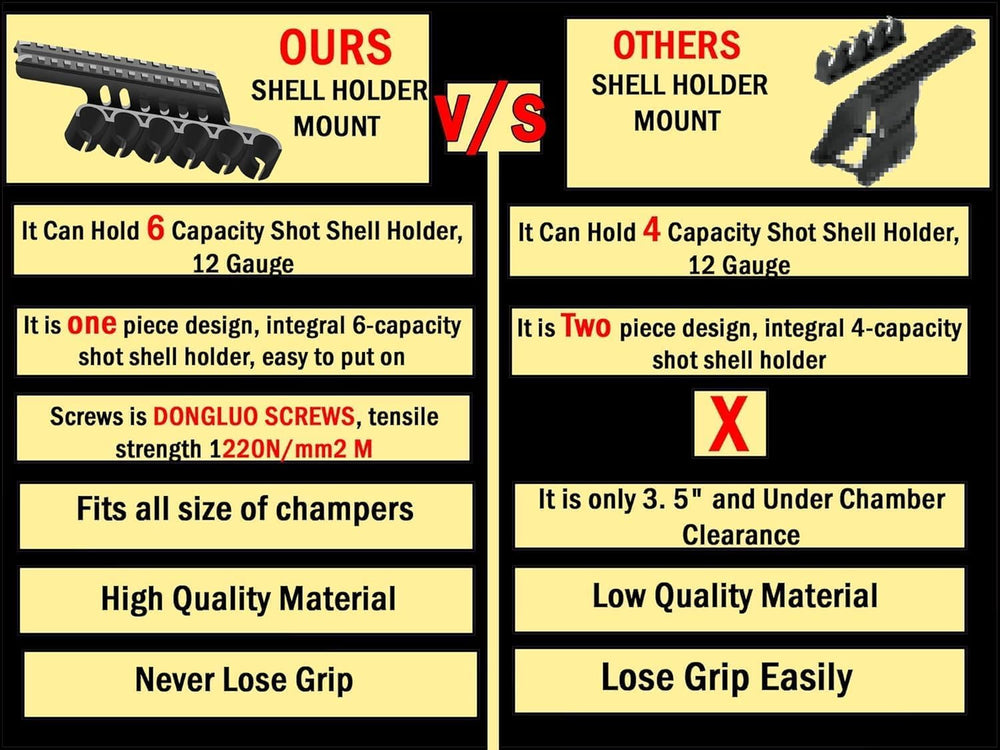 Gotical mounting design fits Remington 870 variants for broad compatibility