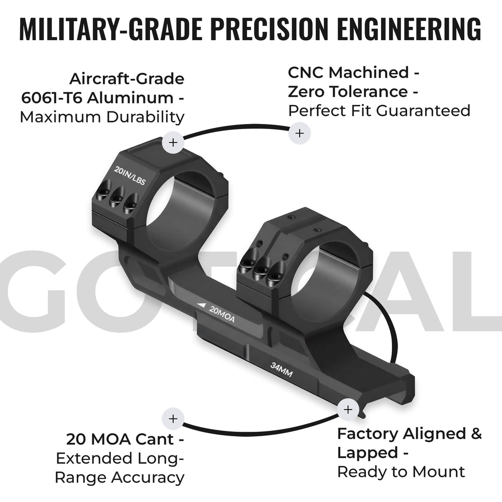 Gotical offset RMR base with three top positions enables flexible sight placement.