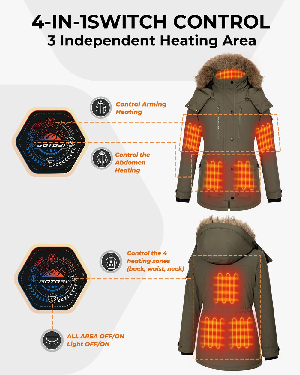 GOTOBI heat zones image showing back, neck, abdomen and arms for targeted warmth control