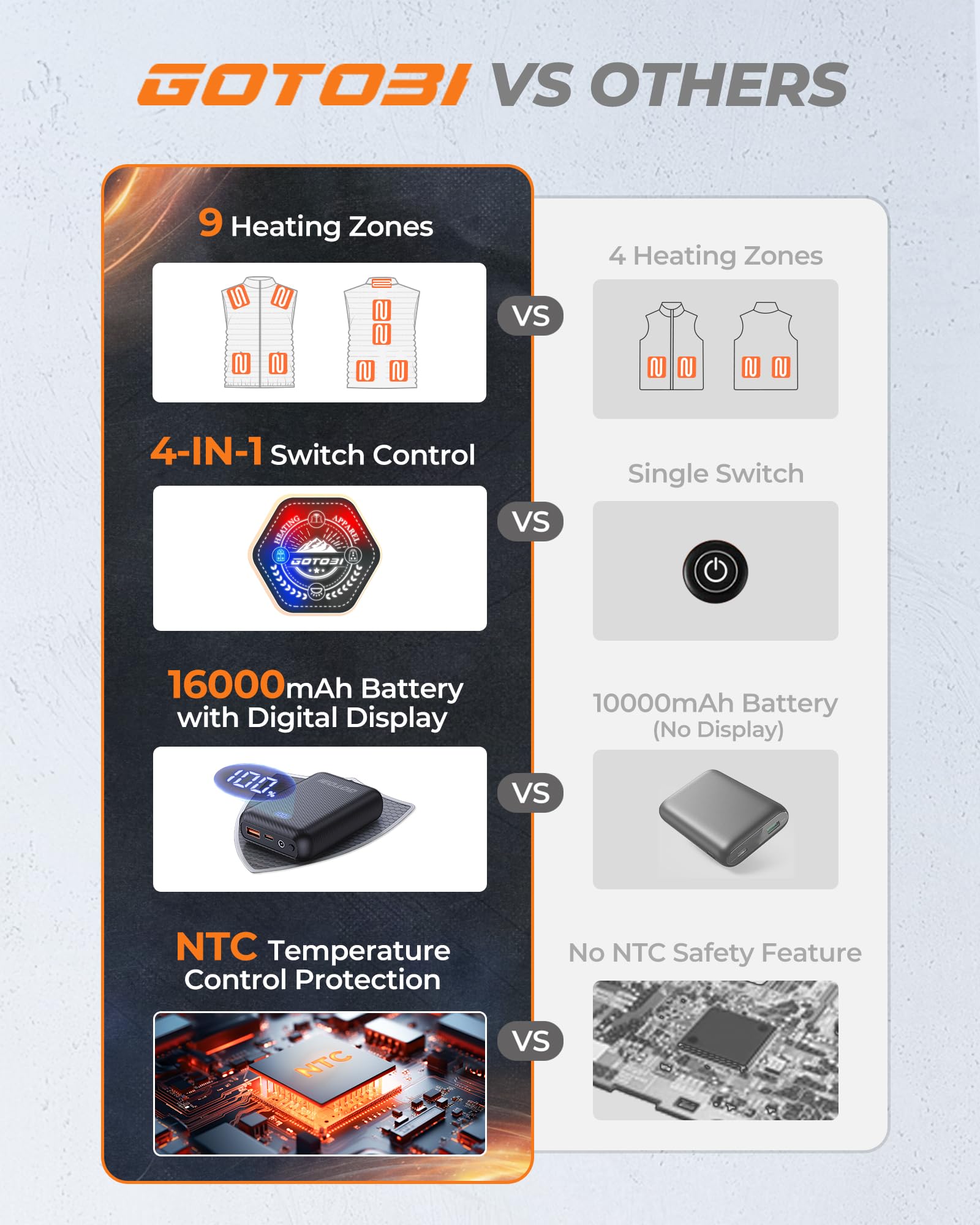GOTOBI vest control buttons demonstrating independent heat zone options.