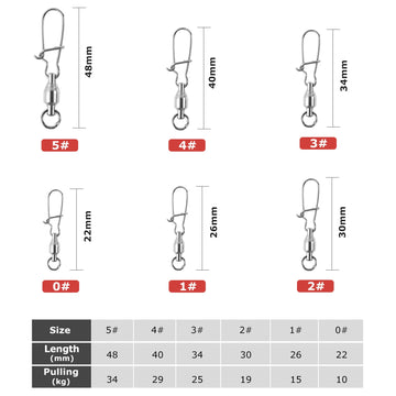 Close-up of duo lock snap swivel components and ball bearing