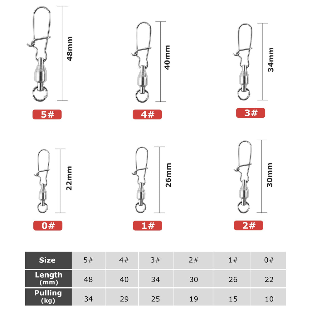 Close-up of duo lock snap swivel components and ball bearing