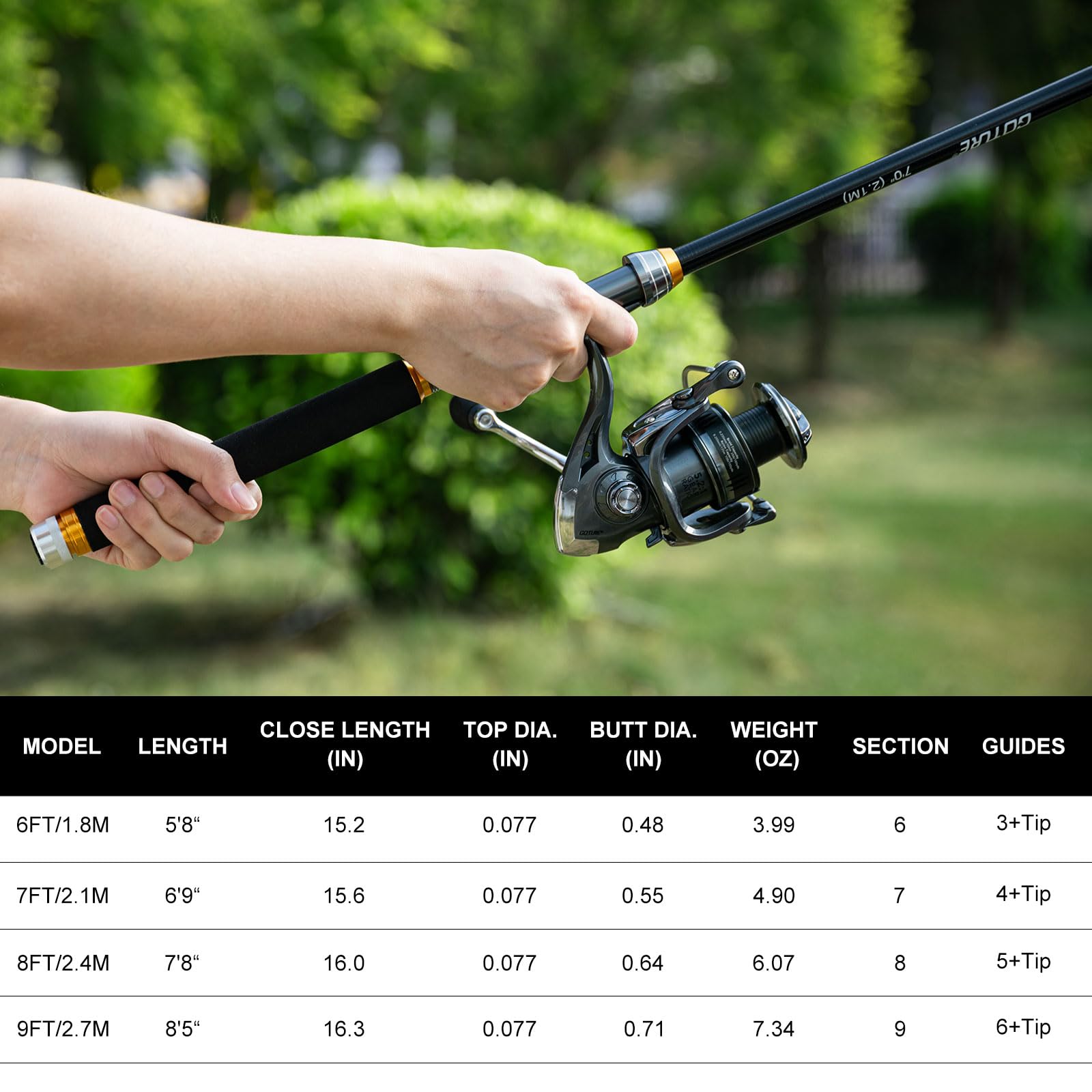 Goture 150m fishing line offers durable strength for reliable casts.
