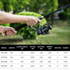 Goture 150m fishing line offers durable strength for reliable casts.
